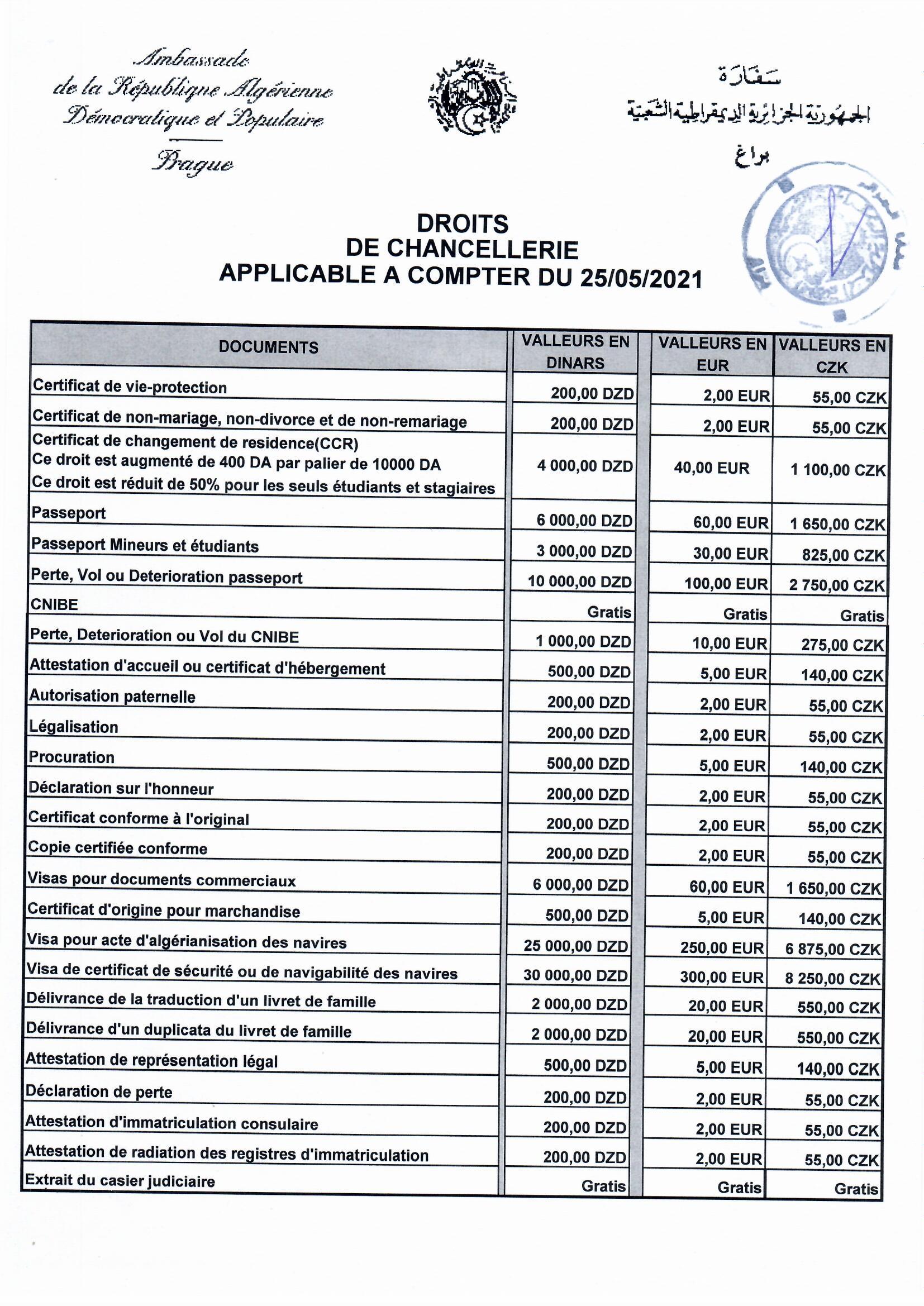 Droit de timbre 2021