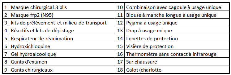 coviod 19 fr