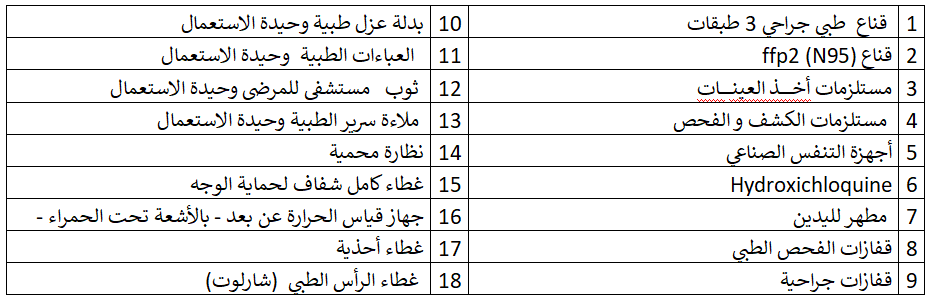 liste covid 19 AR 1